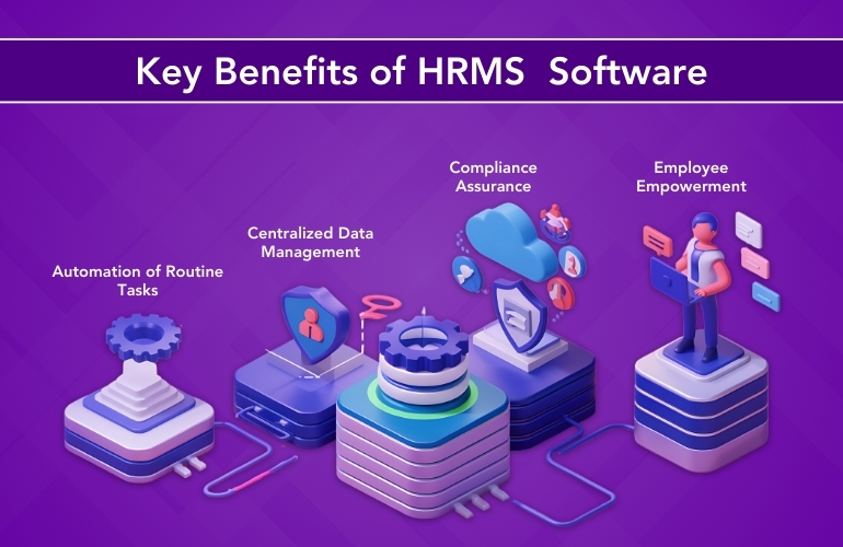 Key Benefits of HRMS Software: Automation, Compliance, Data, and Empowerment