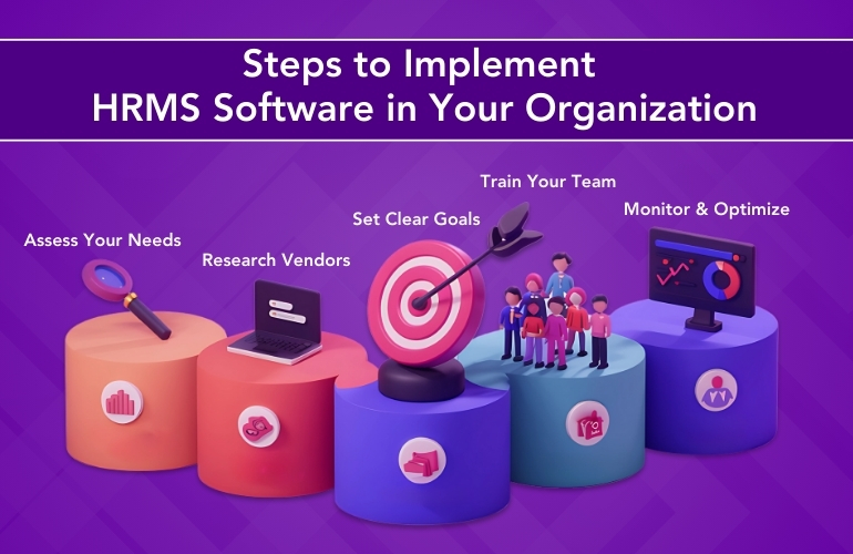 Steps to Effectively Implement HRMS Software in Your Organization