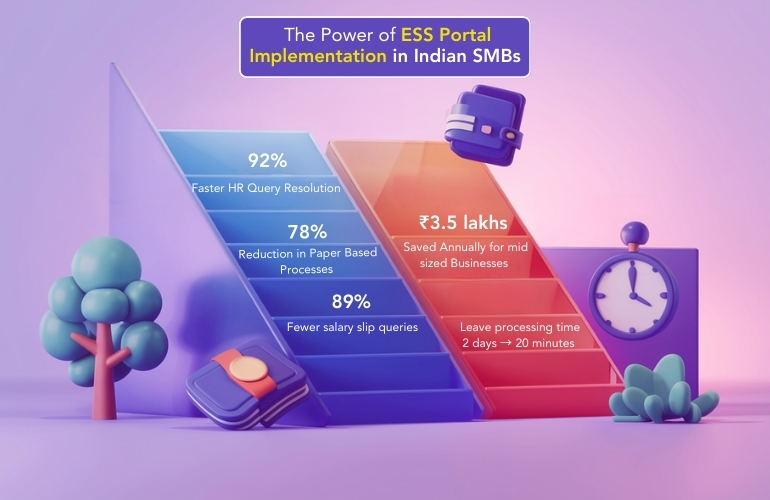 ESS Portal benefits for Indian SMBs. Features include faster HR query resolution, reduced paperwork, and significant cost savings.