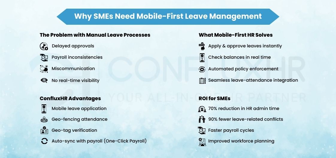Infographic outlining the need for mobile-first leave management for SMEs, highlighting challenges, solutions, advantages, and ROI.